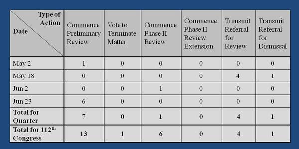 2Q 2011_Summary of Activity-thumb-600x300-75