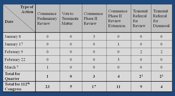 1Q_2012_Activity-thumb-600x330-94