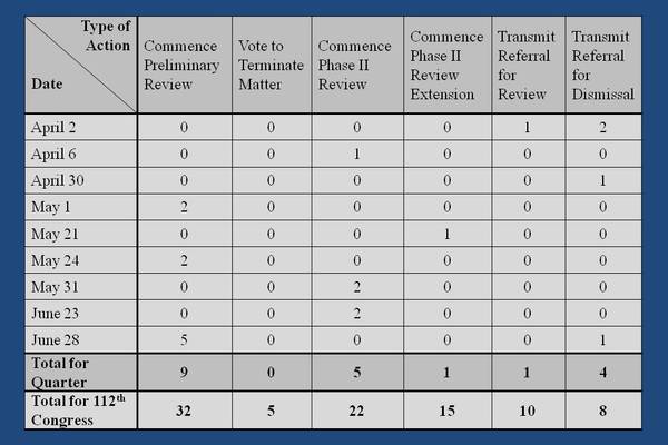 2Q_2012_Activity-thumb-600x400-98
