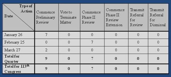 1Q_2013_Activity-thumb-600x271-113