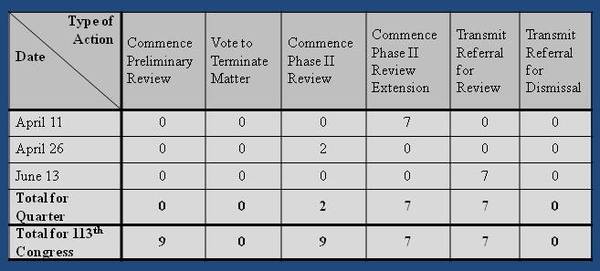 2Q_2013_Activity-thumb-600x271-127
