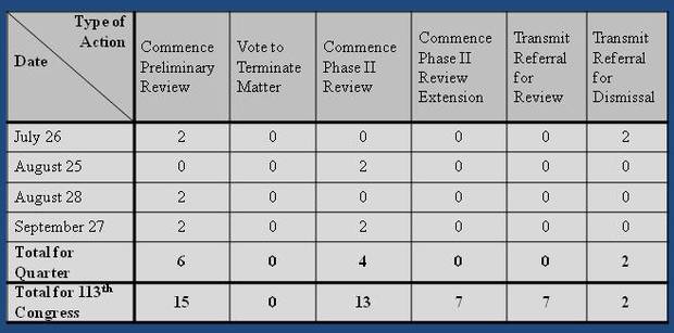 3Q_2013_Activity-thumb-620x307-133
