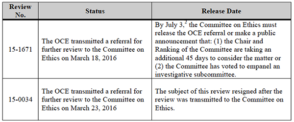 20161Q-Public-Disclosures