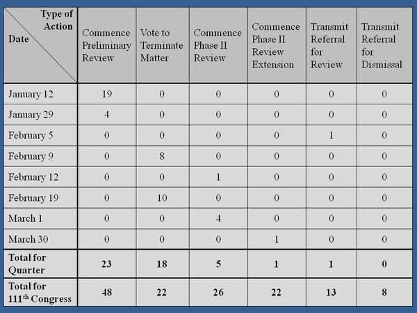 OCE Q1 2010 Chart-thumb-600x450-41