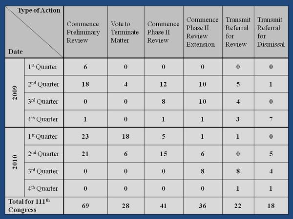 OCE Q4 2010 Numbers-thumb-600x450-59