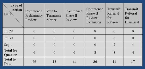 OCE_Q3_2010_Chart-thumb-600x285-53