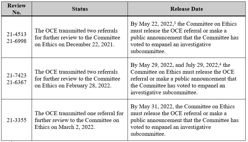 1Q  2022  Release 