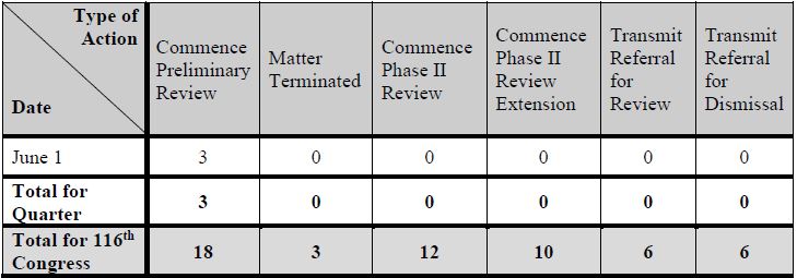 2Q  2020  Activity 