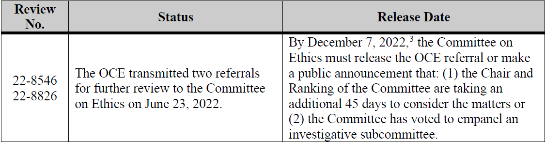 2Q  2022  Release 
