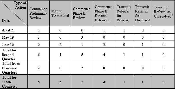 2nd quarter chart 