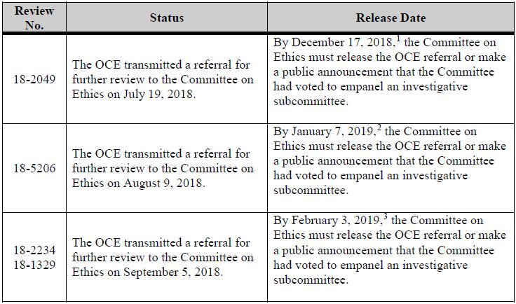 3Q  2018  Release 