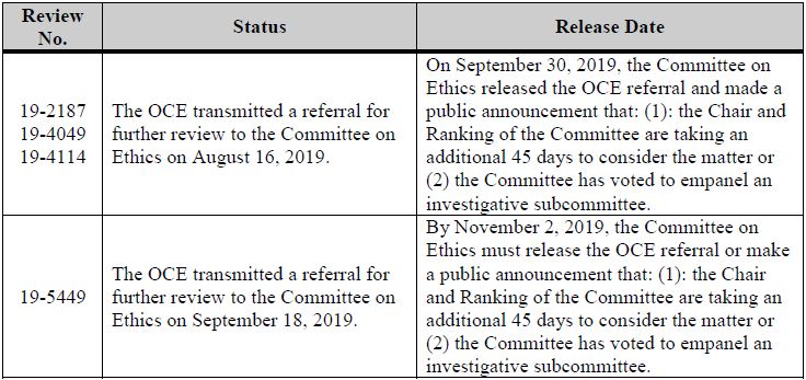 3Q  2019  Release 