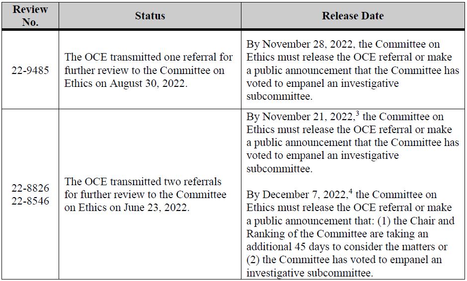 3Q  2022  Release 