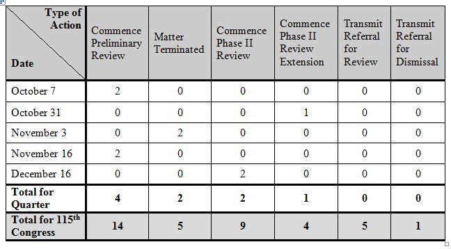 4Q  2017  Activity 