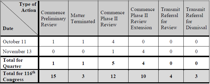 4Q  2019  Activity 