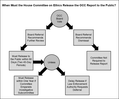 Public reporting flow chart